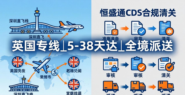 英国专线_恒盛通CDS合规清关_深圳直飞_5-38天达_全境派送