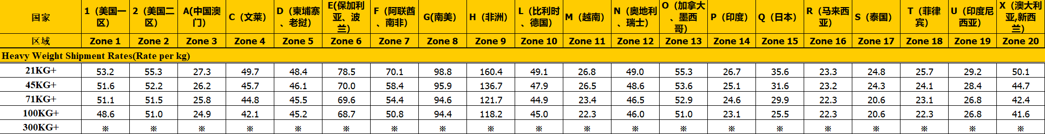 国际快递收费标准价格表