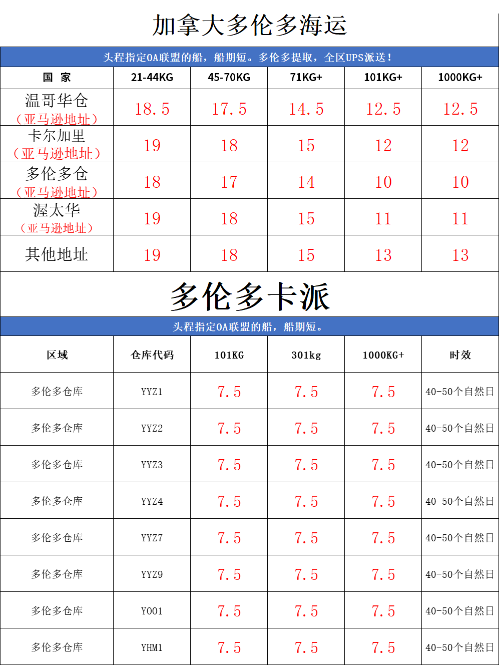 深圳到加拿大海运多少钱一公斤