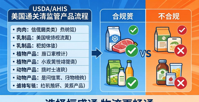 2020美国海关清关要多久_美国海关清关注意事项_