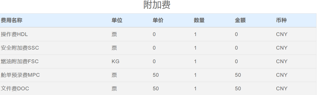 深圳(SZX)到日本东京(NRT)空运价格多少?时效多久?