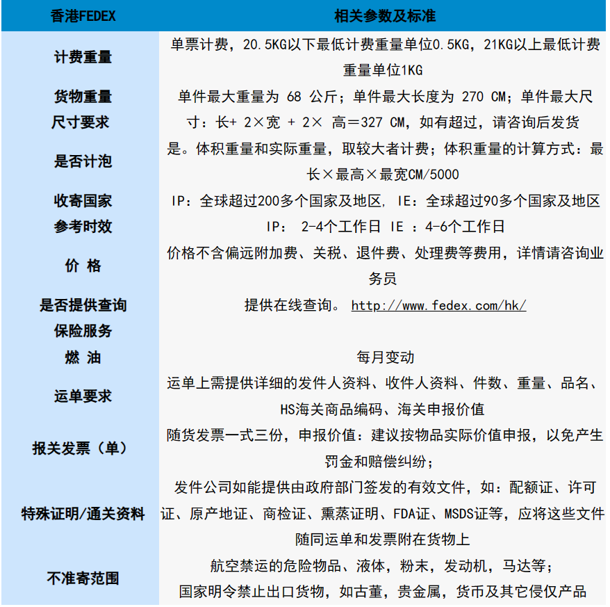 香港FedEx快递