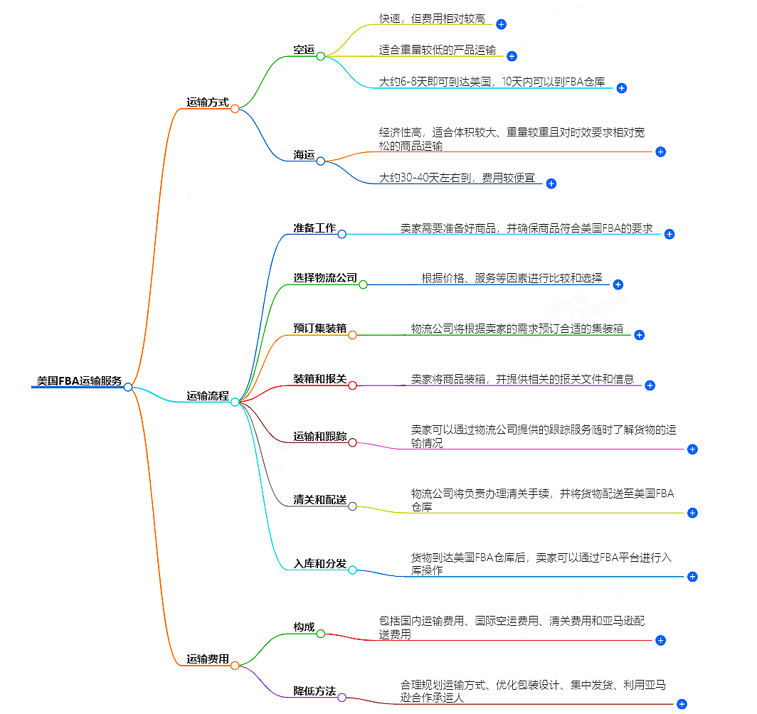 美国FBA运输服务：恒盛通物流快速安全的FBA物流解决方案