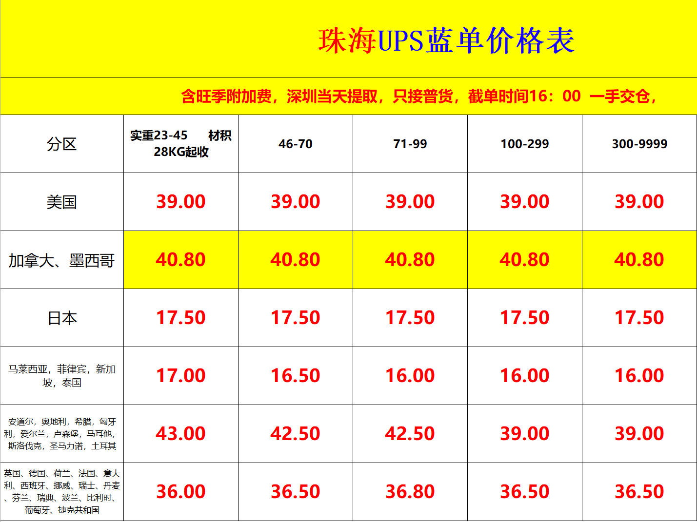 珠海UPS国际快递价格表