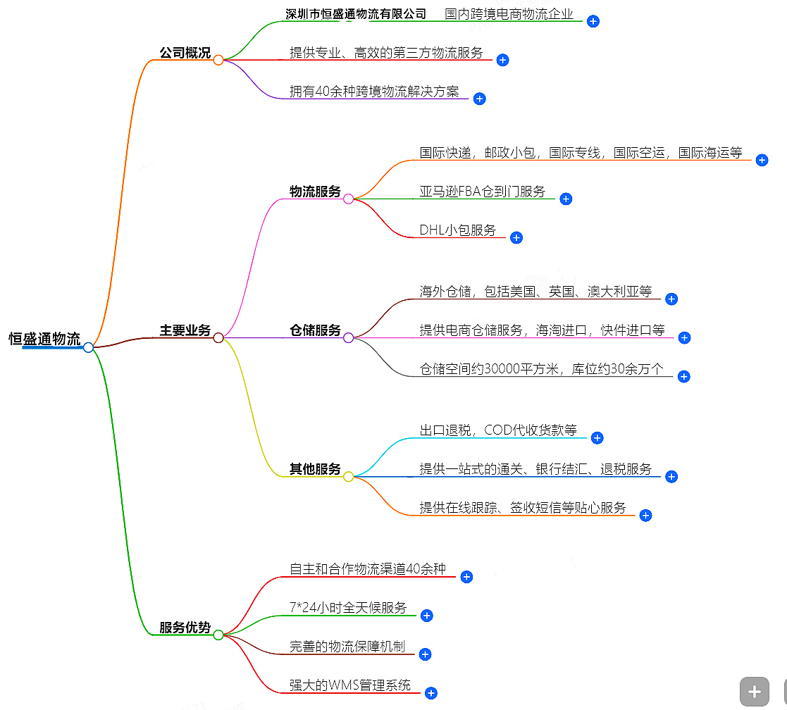 国际快递服务