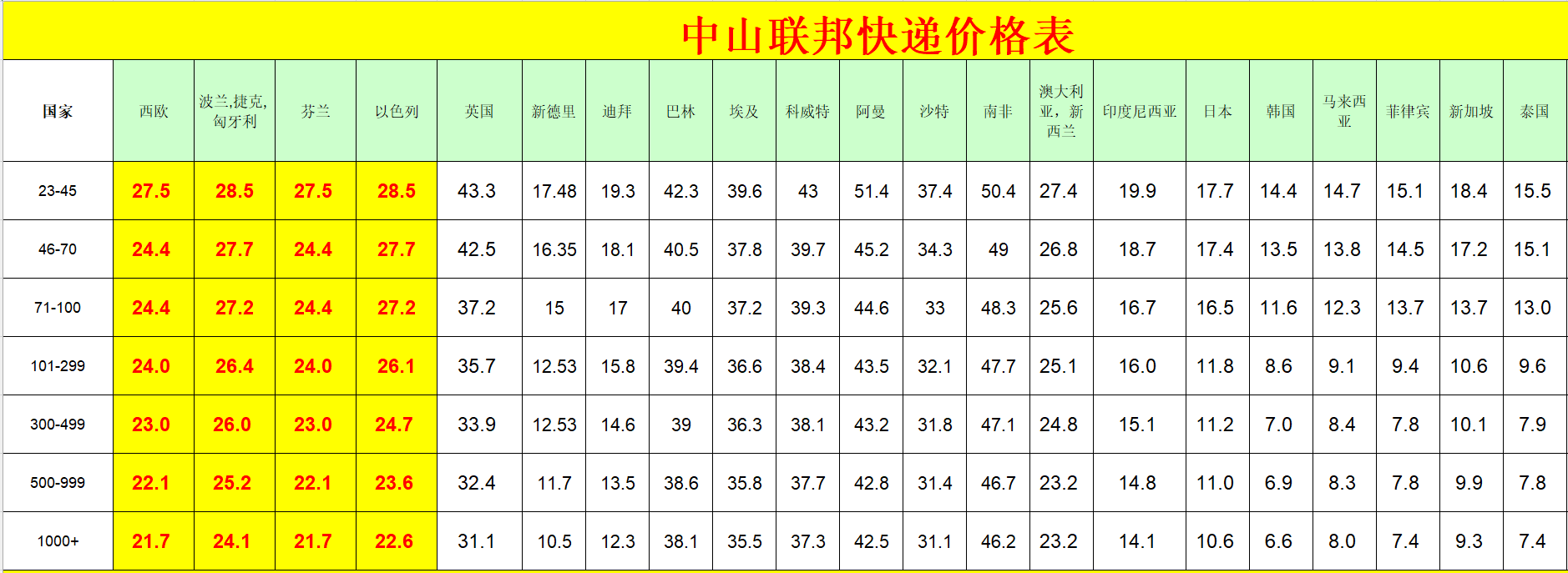 中山FedEx国际快递价格表-中山FedEx快递运费查询