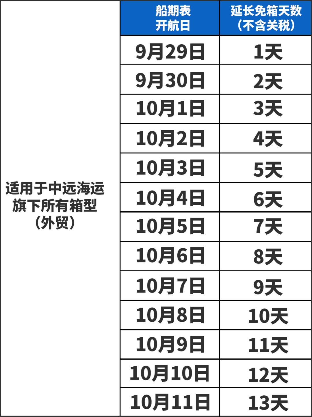 中远海远