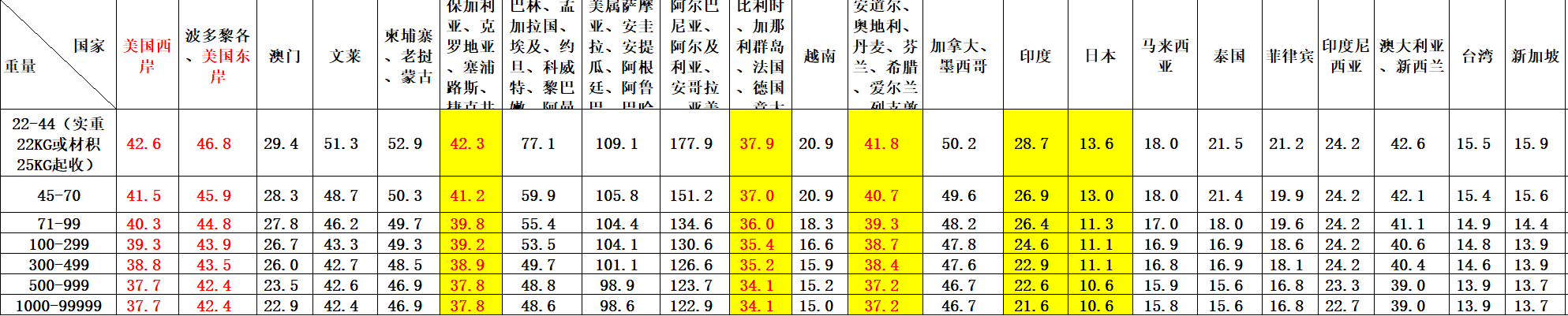 联邦快递价格表