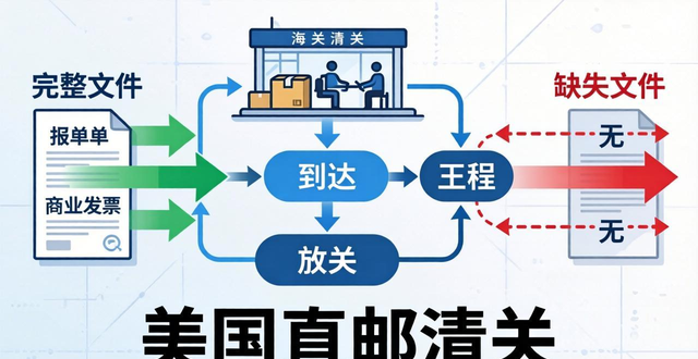 2020美国直邮海关清关_美国直邮清关东西会有假货么_