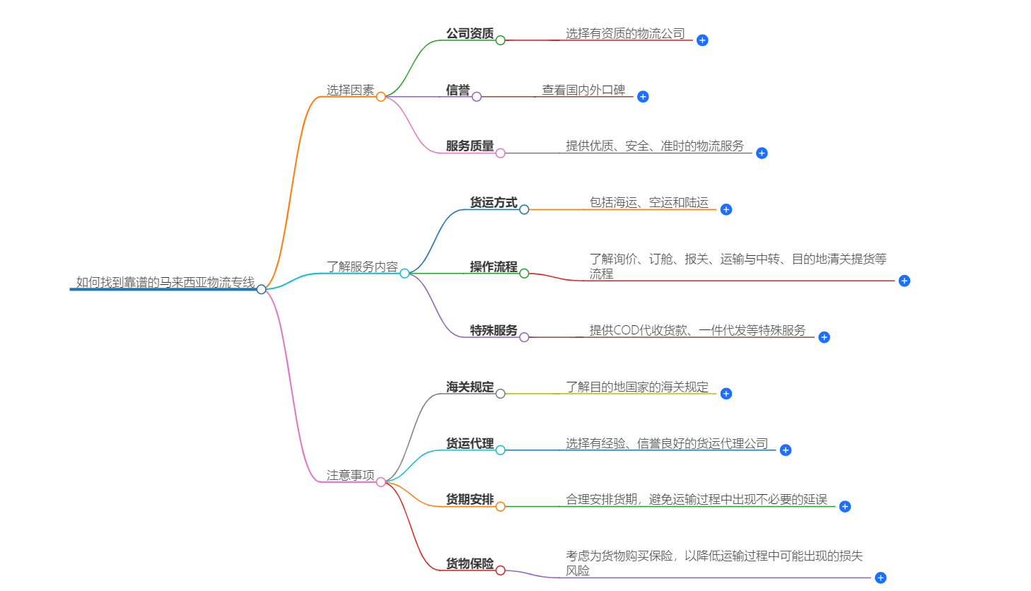 马来西亚物流专线