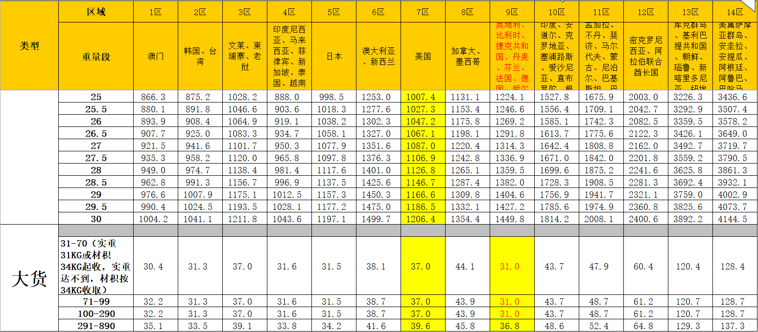 国际物流运费价格表